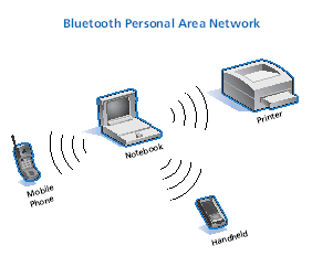 Bluetooth: prime time now?