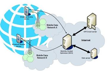Globility starts Internet optimizer trial for Windows Mobile devices in New Zealand