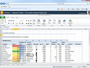 Microsoft Office 2010 hits major milestone and enters Technical Preview