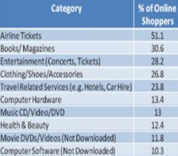 1.4 Million New Zealand shopping online
