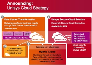 Unisys to adopt cloud computing strategy