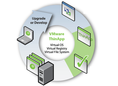 VMware launches ThinApp 4.0 to run virtually any application on any Windows Operating System