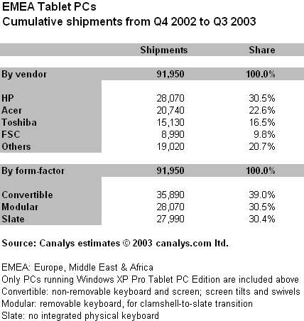 Tablet PCs one year on - not quite a celebration
