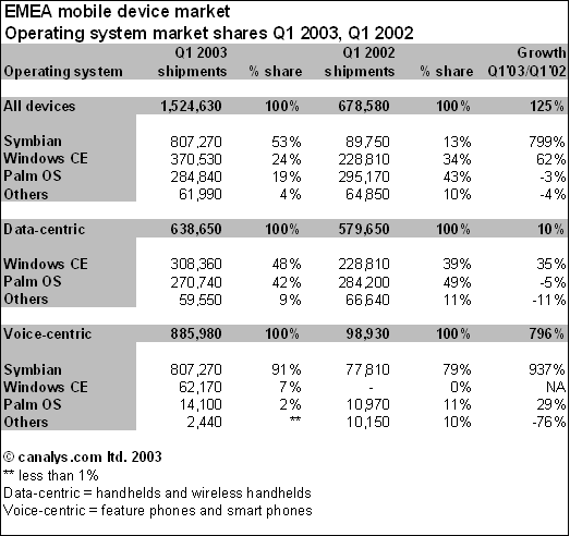 Current state of mobile and wireless industry