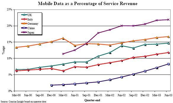 Vodafone: global cellular architect or market opportunist?