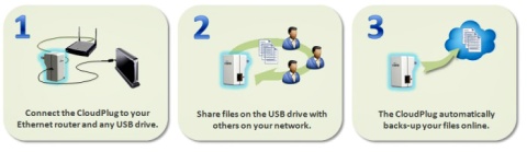 CTERA introduces mixed backup strategy with CloudPlug