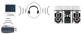 Impulsesoft demonstrates the use of full duplex voice applications over Bluetooth
