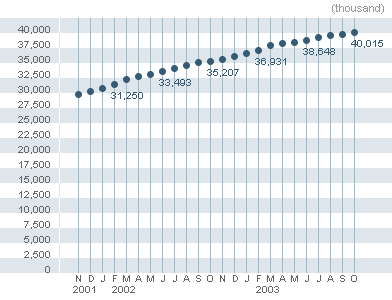 NTT DoCoMo publishes subscriber information