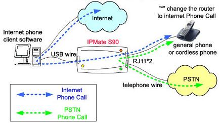 More Skype add-ons showing up on the Internet