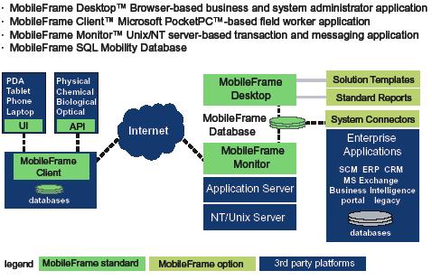 City of San Jose running a trial of mobile platform