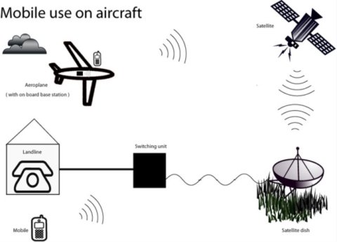 Ofcom open consultantion on enabling mobile phone use on aircraft
