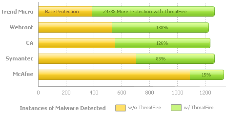 PC Tools launches ThreatFire
