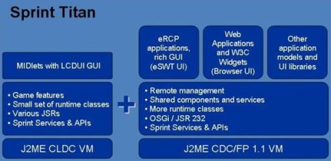 Sprint Titan introduces IBM mobile platform to Windows Mobile
