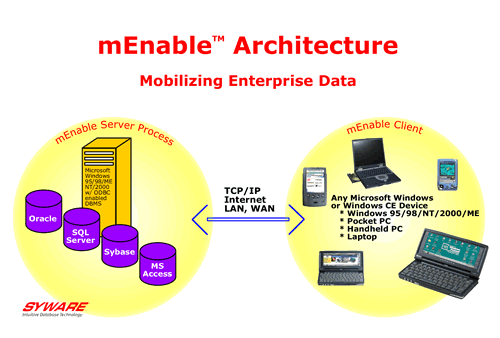 Syware announces mEnable 2.0