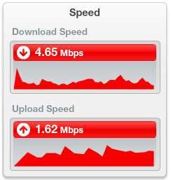 vodafone speedtest