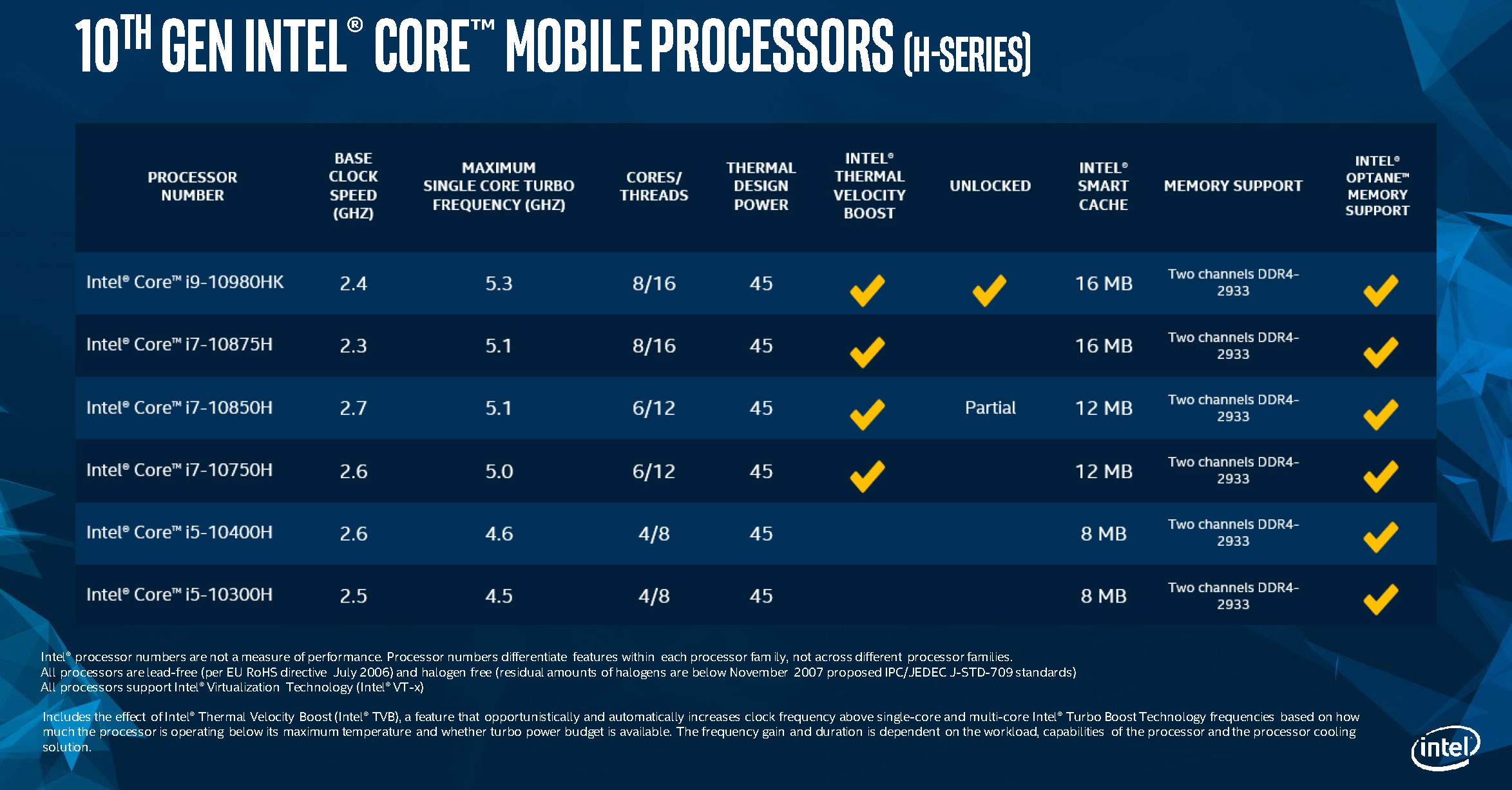 Intel introduces 10th Gen Intel Core H-series for mobile devices