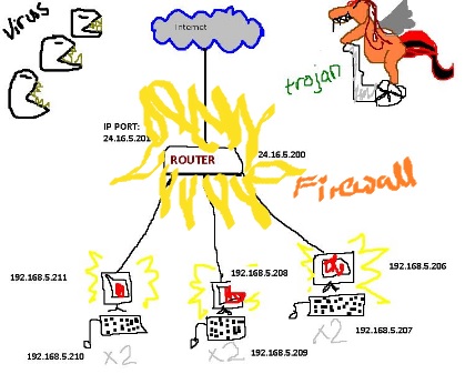 hifi network security