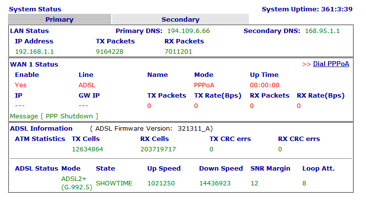 adsl status image
