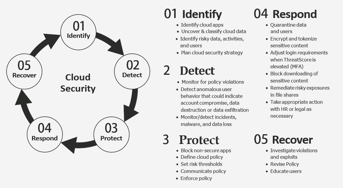The Cloud is Getting Darker