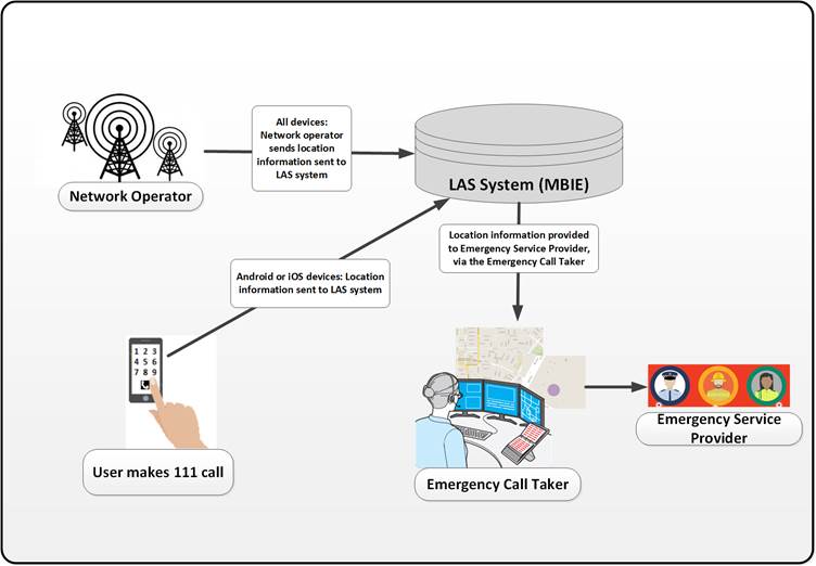 111 mobile caller location extended to iOS