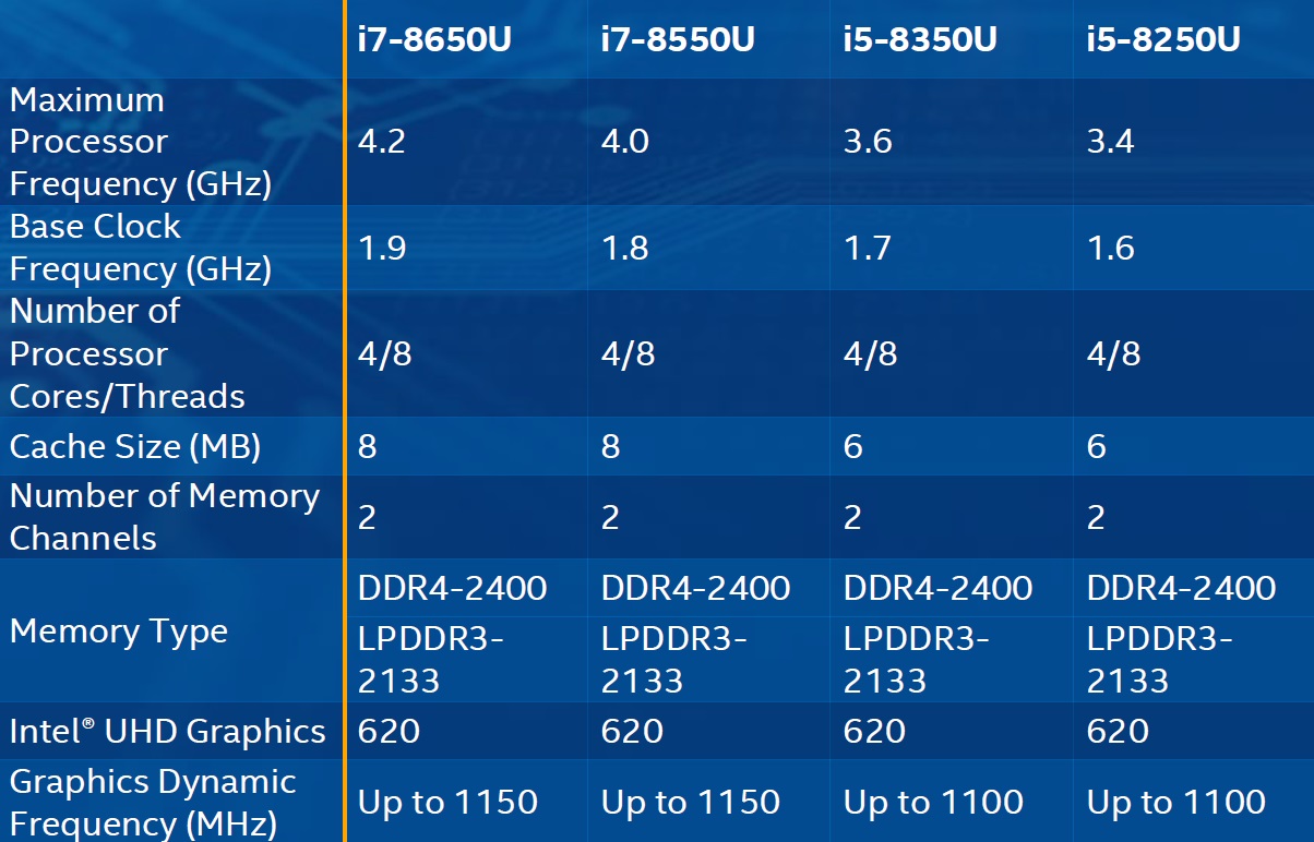 Intel introduces new 8th Generation processors