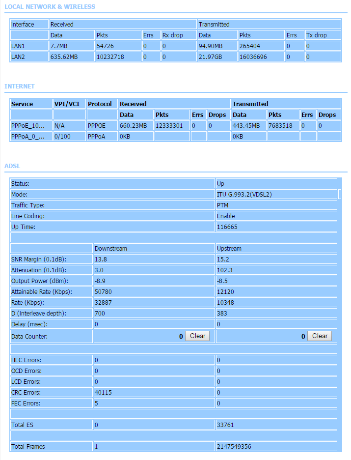 Router stats