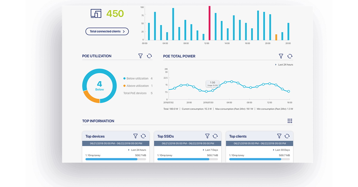 D-Link A/NZ launches Nuclias cloud managed network solution hosted in Australia