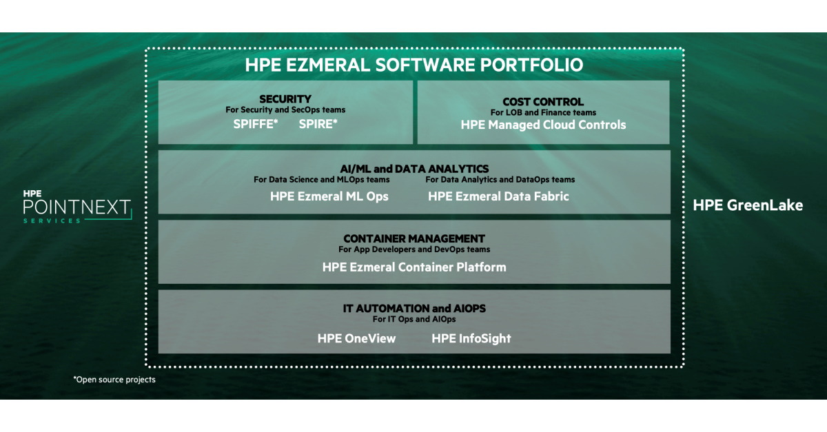 Hewlett Packard Enterprise unveils HPE Ezmeral, new software portfolio and brand