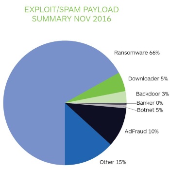 Malwarebytes releases Global State of Malware Report