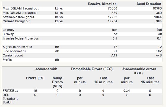 DSL Stats