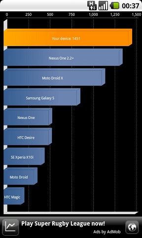 Nexus One @ 1.113GHz Quandrant Benchmark