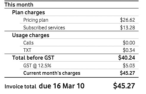 Vodafone Bill - GST added last