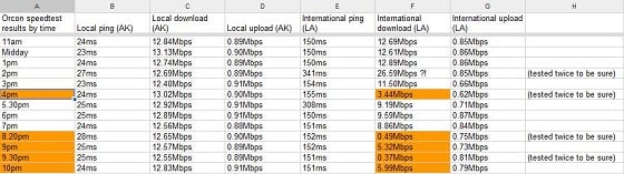 Speedtest results