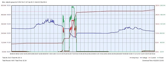 Power Graph
