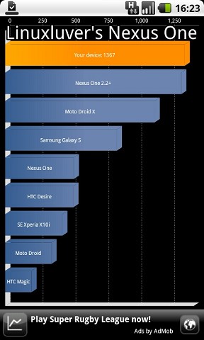 Linuxluver's Nexus One benchmark