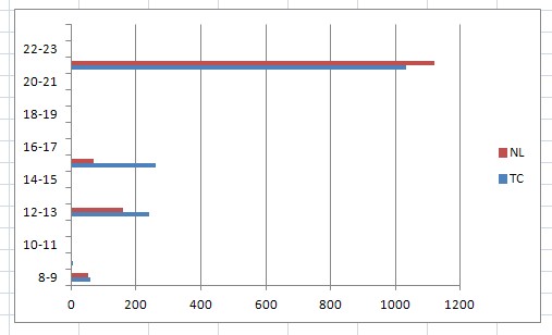Intergated traffic 16 Sept