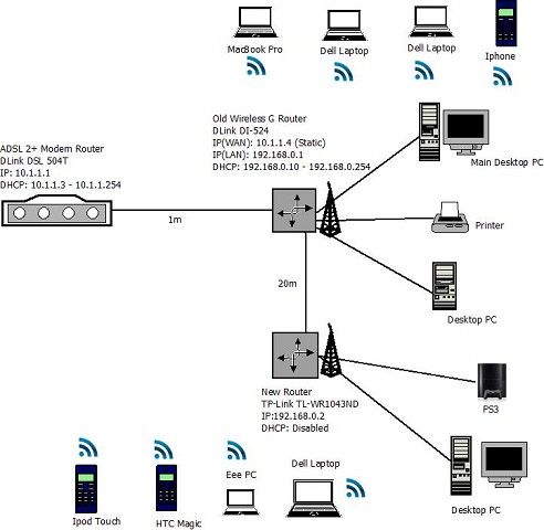 Network Diagram