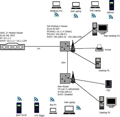 Network Diagram