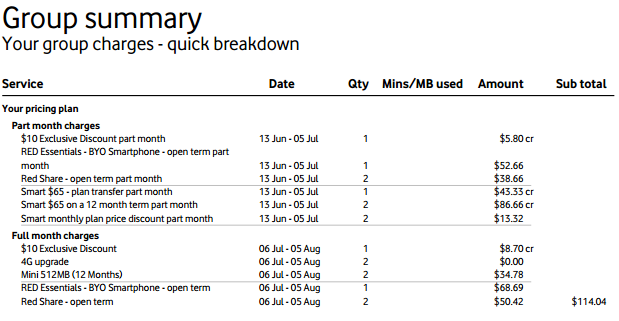 VodaRedShare-MidMonthChange